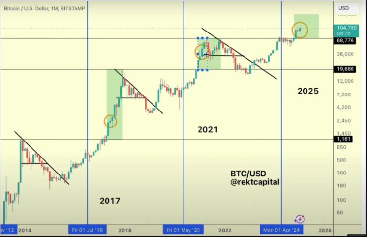 Tin vắn Crypto 25/01: Bitcoin sắp bước vào giai đoạn tăng giá parabol mới cùng tin tức Tether, ETF, WFLI, KAS, Jupiter, VINE, a16z image 2