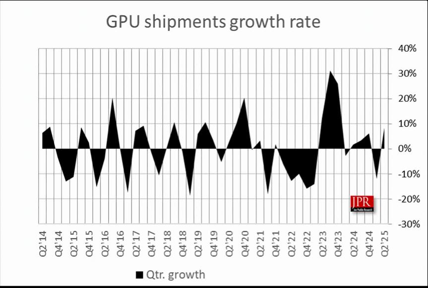 Nvidia GPU, 94% market share image 0
