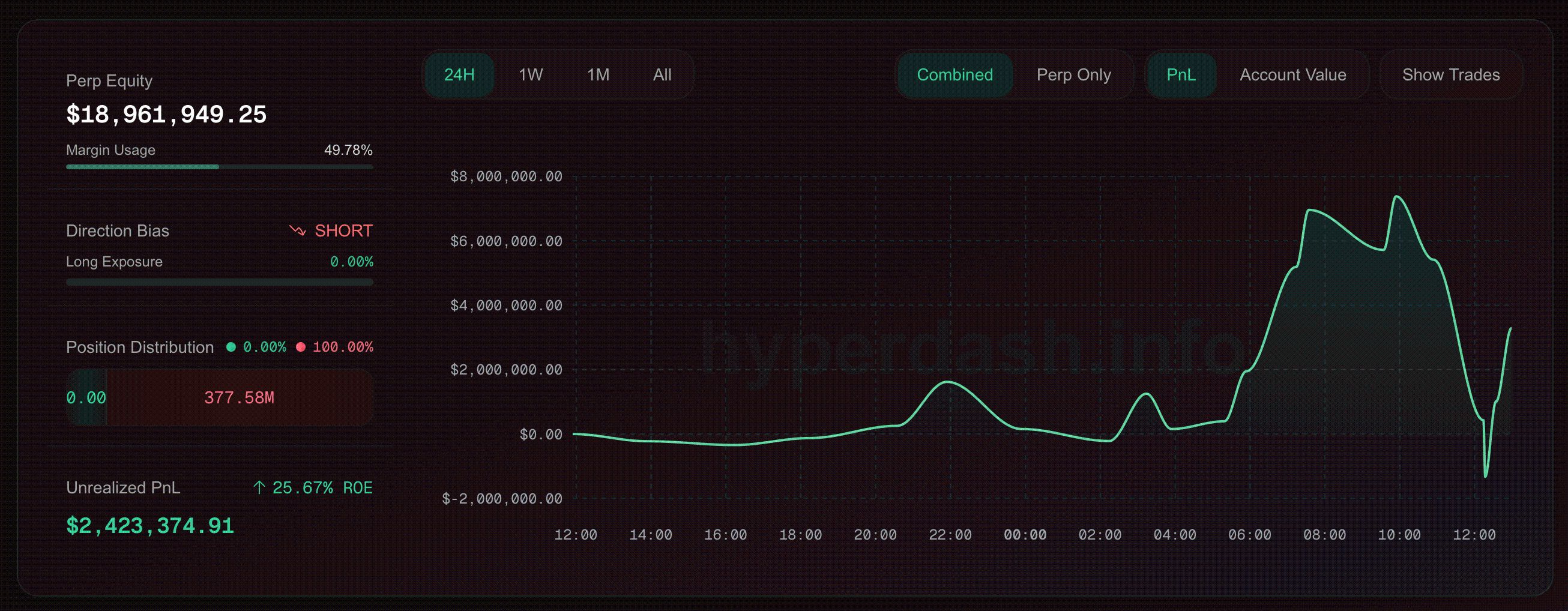 40x Leverage, Millions on the Line—Meet the Trader Betting Big Against BTC image 1