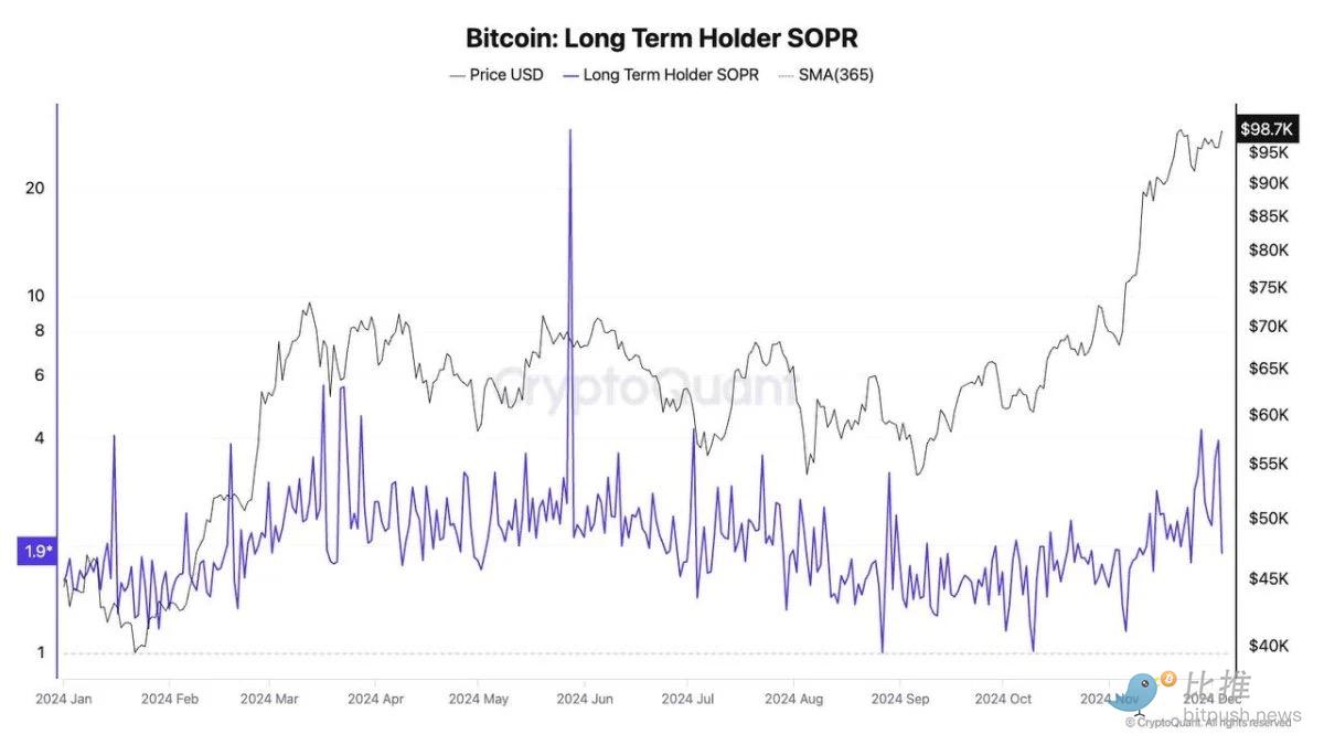 BTC暴力洗盘，LTH出货为牛市“标配”？ image 1