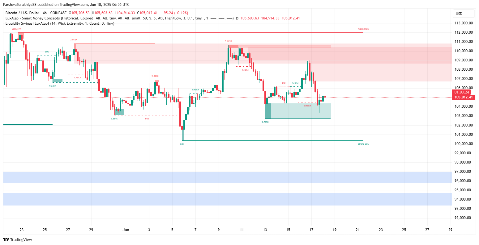 Прогноз цены биткоина (BTC) на 19 июня 2025 г. image 7