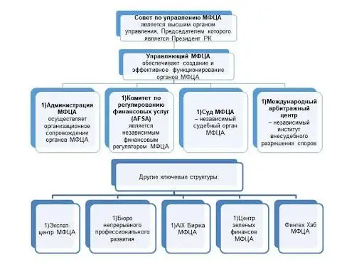 Как работает рынок криптобирж Казахстана: полный подробный обзор image 0