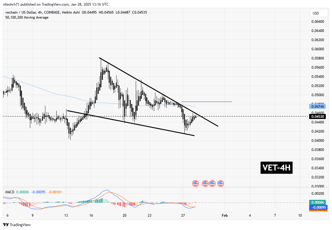 XDC and XLM Gains Momentum Following Key Breakout: Is VET Gearing Up For A Similar Move? image 3