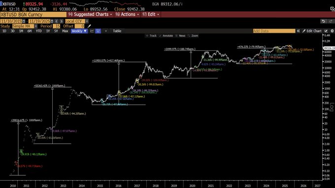 ¿Por qué se está desplomando el cripto y esta liquidación está conduciendo a un gran rebote? image 0
