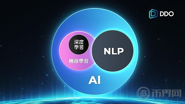 NLP技术赋能:如何通过智能合约自动化与透明化推动DDO Chain的发展 image 1