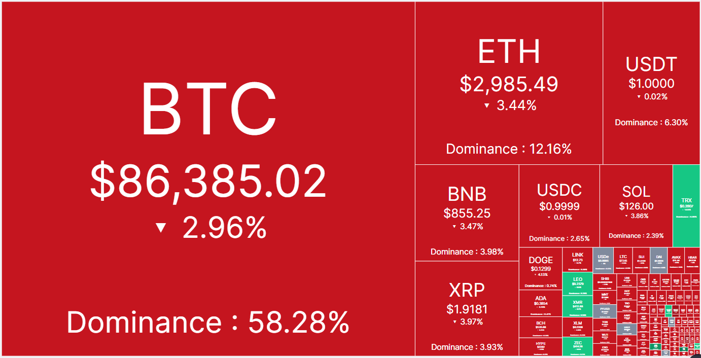 Price predictions 12/15: SPX, DXY, BTC, ETH, BNB, XRP, SOL, DOGE, ADA, BCH image 0