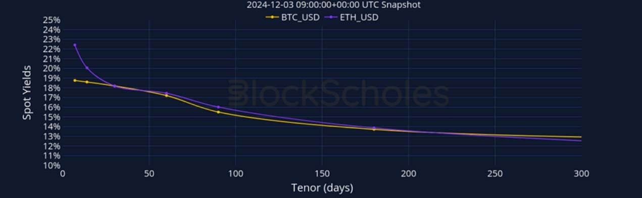 Crypto Derivatives: Analytics Report – Week 49 image 5