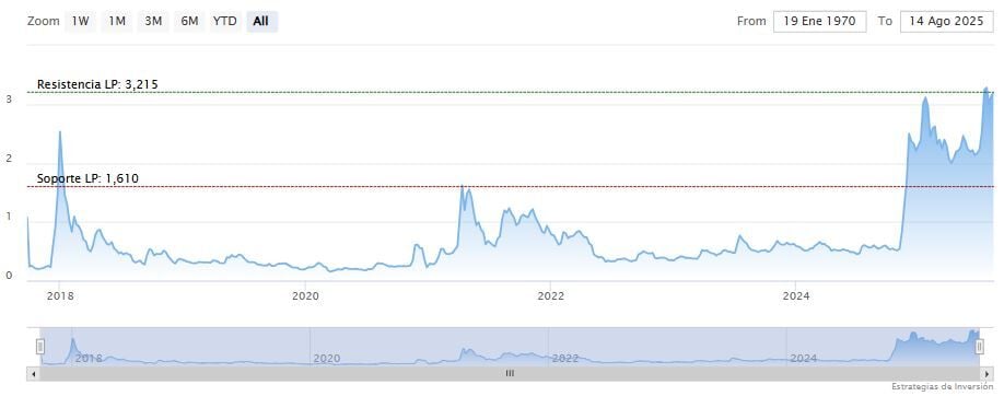 ¿Ripple podría dirigirse hacia los 7 dólares? image 5