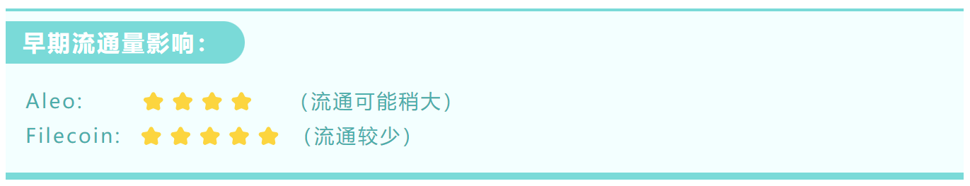 胡飞瞳：上线在即的 Aleo 能成为本周期的 Filecoin 吗？ image 3