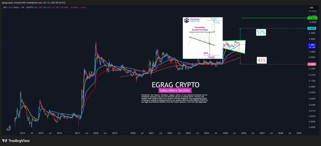 هل يصل سعر XRP إلى 5 دولارات وسط هذا التحديث الكبير للريبل؟ image 2