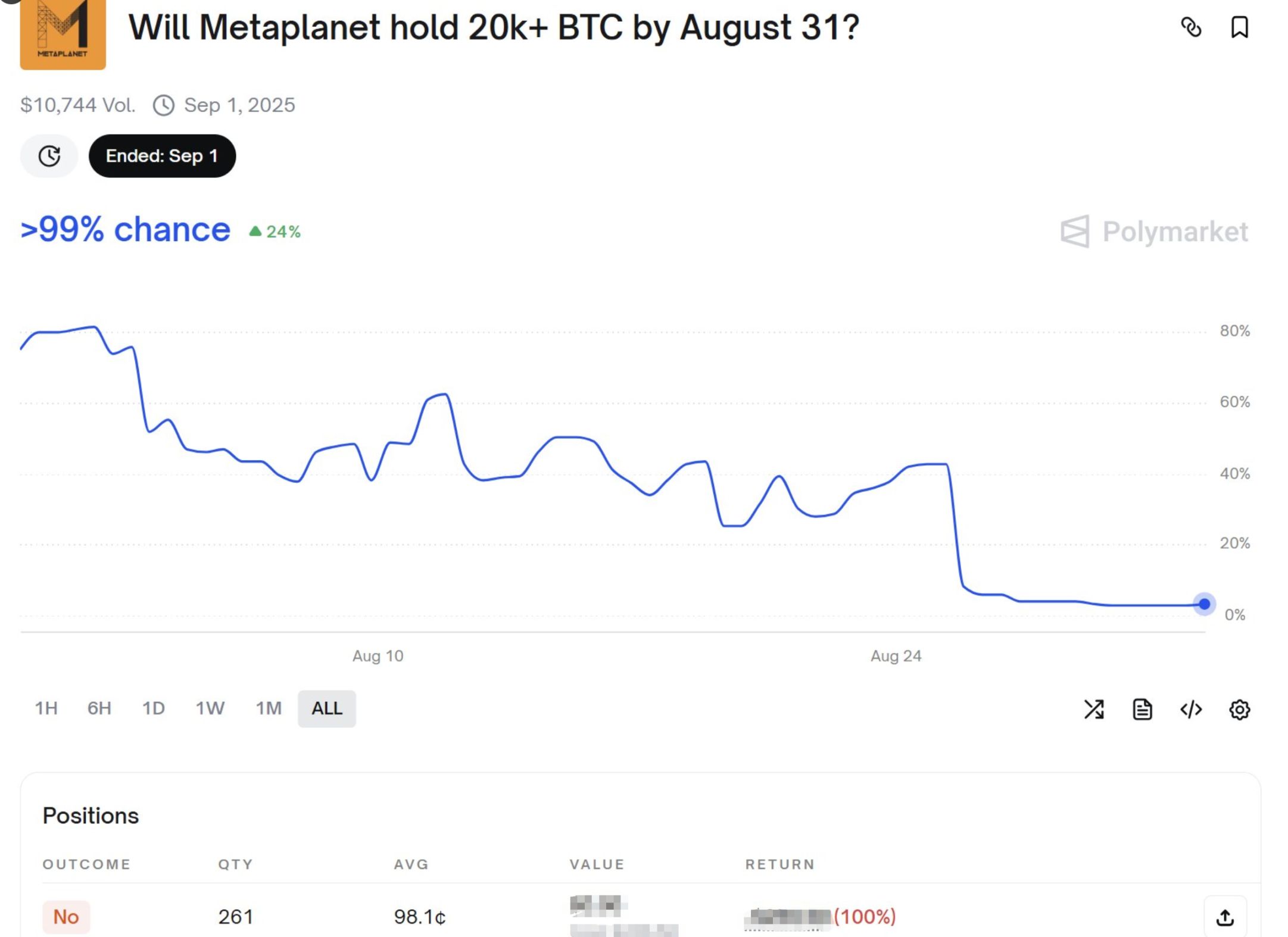 Catatan Investor Pemula ④: Terombang-ambing antara rugi dan untung, Polymarket Memberikan Saya Pelajaran image 5