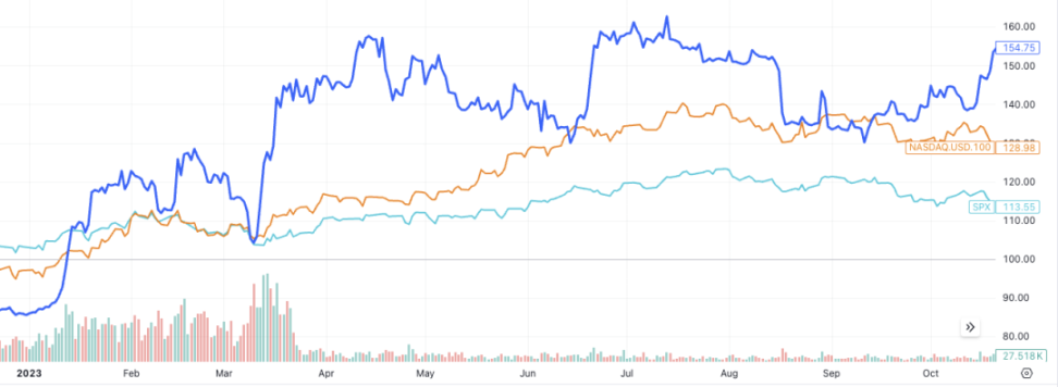 TradFi 与加密市场：分析重大崩盘后的恢复时间 image 12