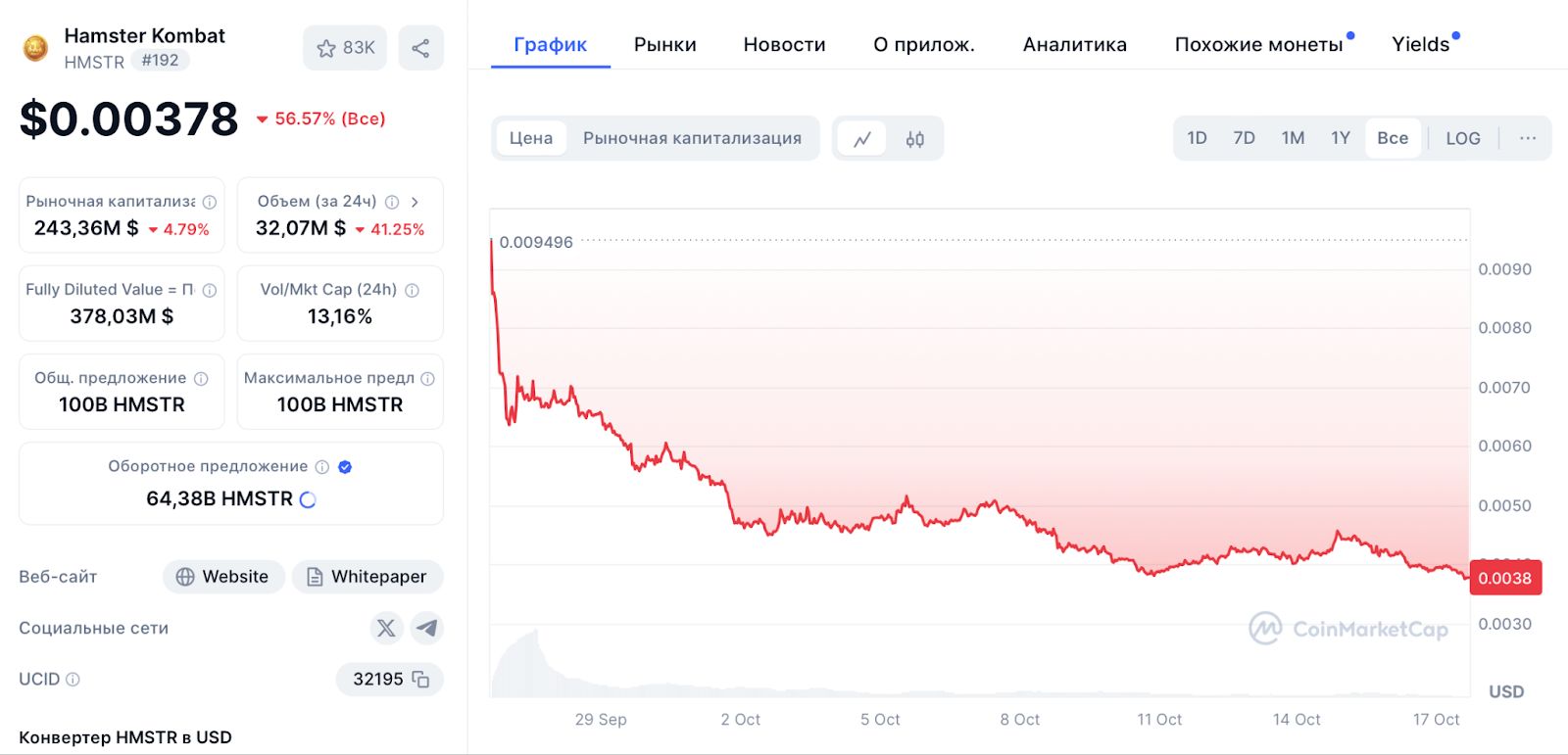 Команда Hamster Kombat прокомментировала обвал цены HMSTR image 0