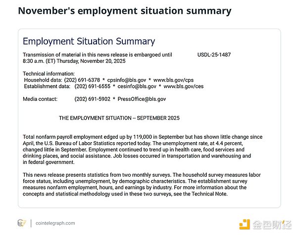 Jak słabość amerykańskiego rynku pracy wywiera presję na ceny bitcoin i kryptowalut