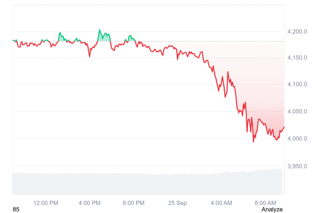Bitcoin Kurs Prognose: Trotz Crash! Mike Alfred sagt 146.000 Dollar bis zum 31.10.2025 voraus – doch dann heißt’s schnell verkaufen! image 4