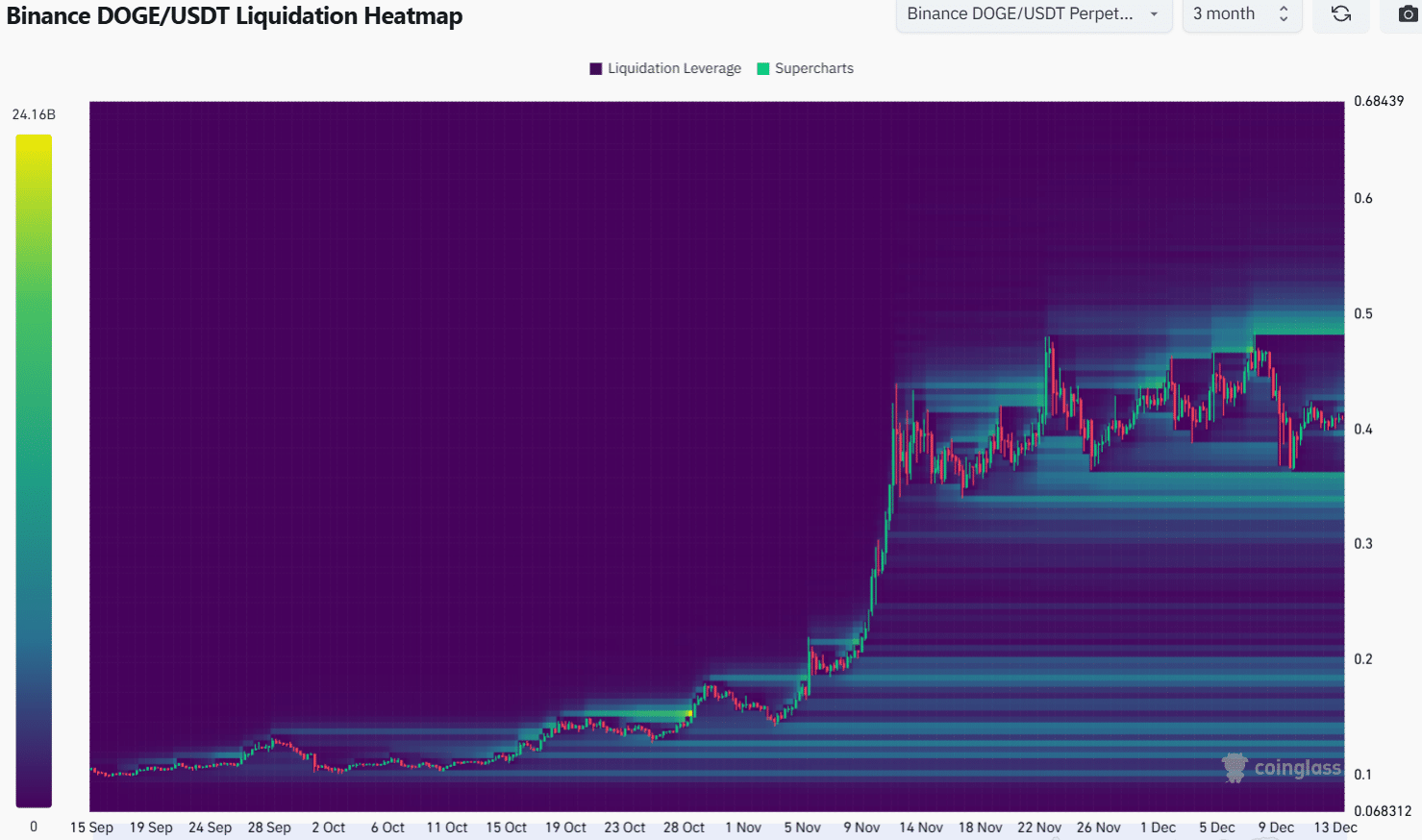 Dogecoin Shows Potential for Rally as Key Resistance Levels Await Testing image 0