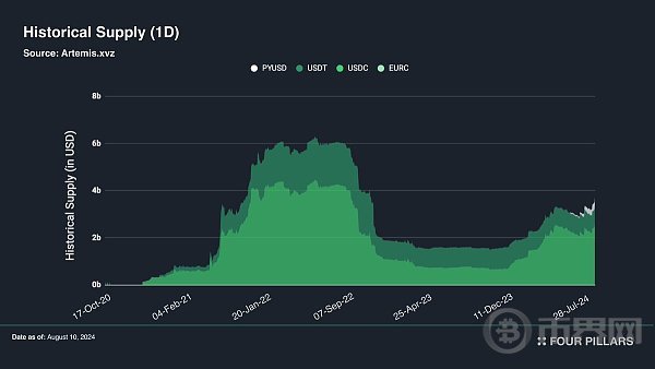 从基础设施层到消费者应用一览 Solana 生态全景 image 5