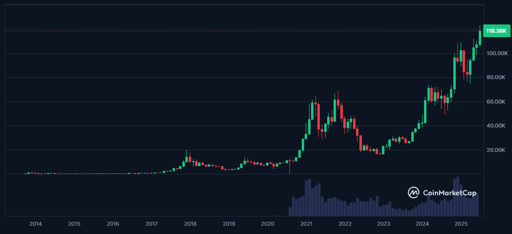 Peut-on encore devenir millionnaire avec une crypto x1000 ? image 3