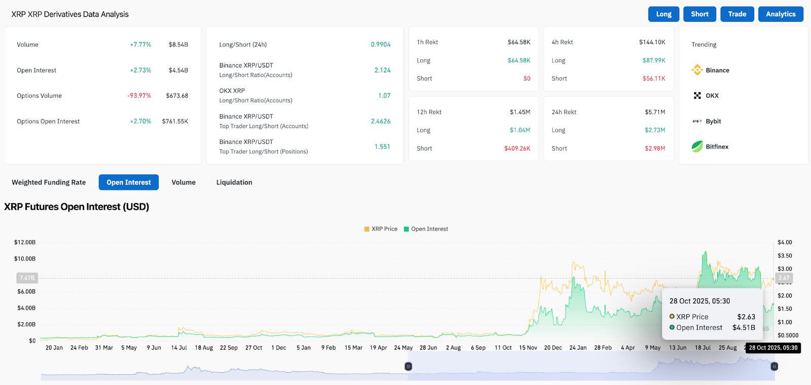Prediksi Harga XRP: Arus Keluar $60 juta dan Treasury $1 miliar mendorong XRP menuju penembusan utama image 1