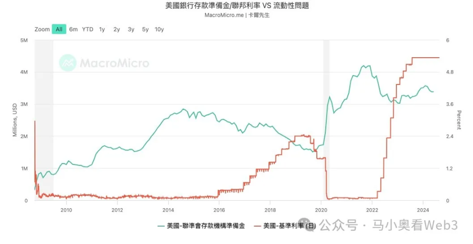 降息初期，最需关注的 6 个核心风险 image 10