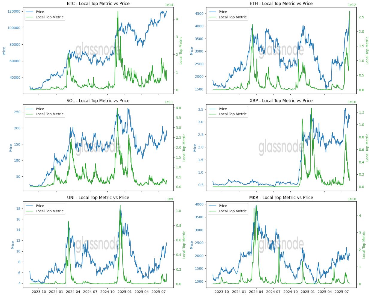 Reading the Crowd: How Cost Basis Distribution Reveals Market Tops and Bottoms image 5