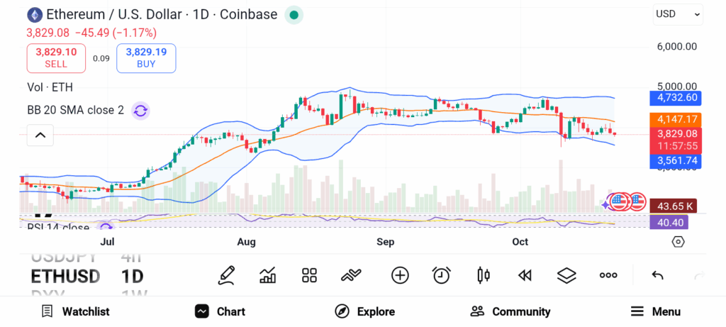 3 altcoins prometteurs à accumuler avant le prochain boom du marché image 1
