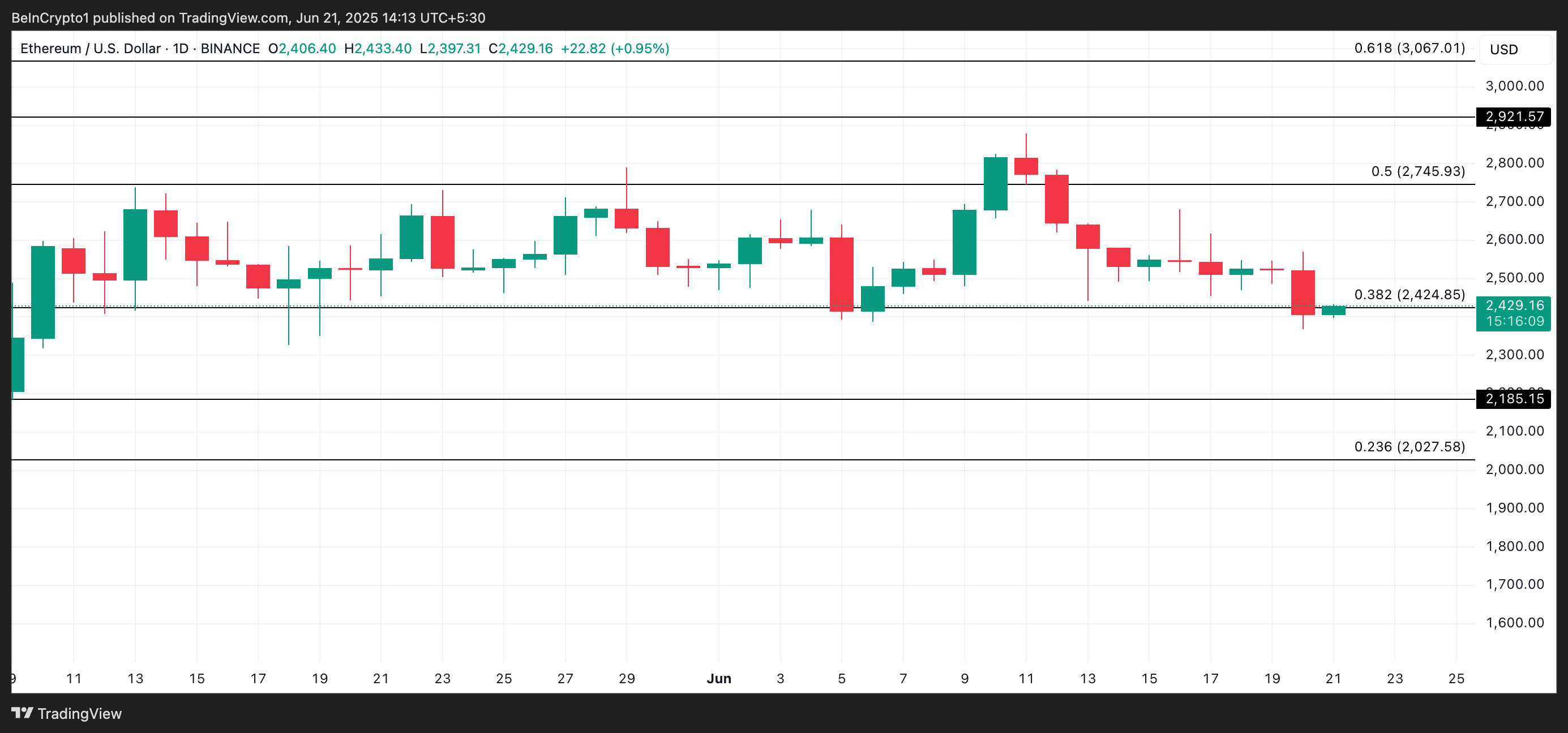 Ethereum Long-Term Holders are Selling Again: Are Bears Taking Over? image 2