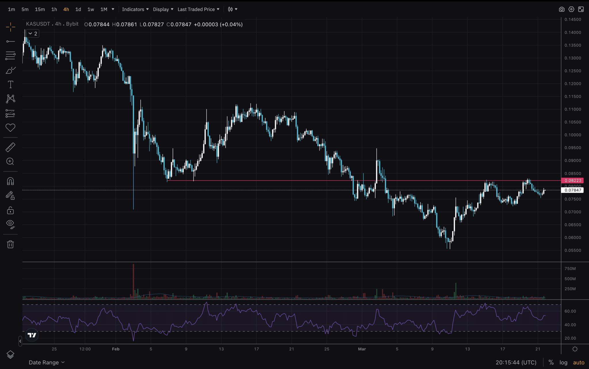 Kaspa (KAS) Technical Analysis: Riding the Wave of Altcoin Hype image 1