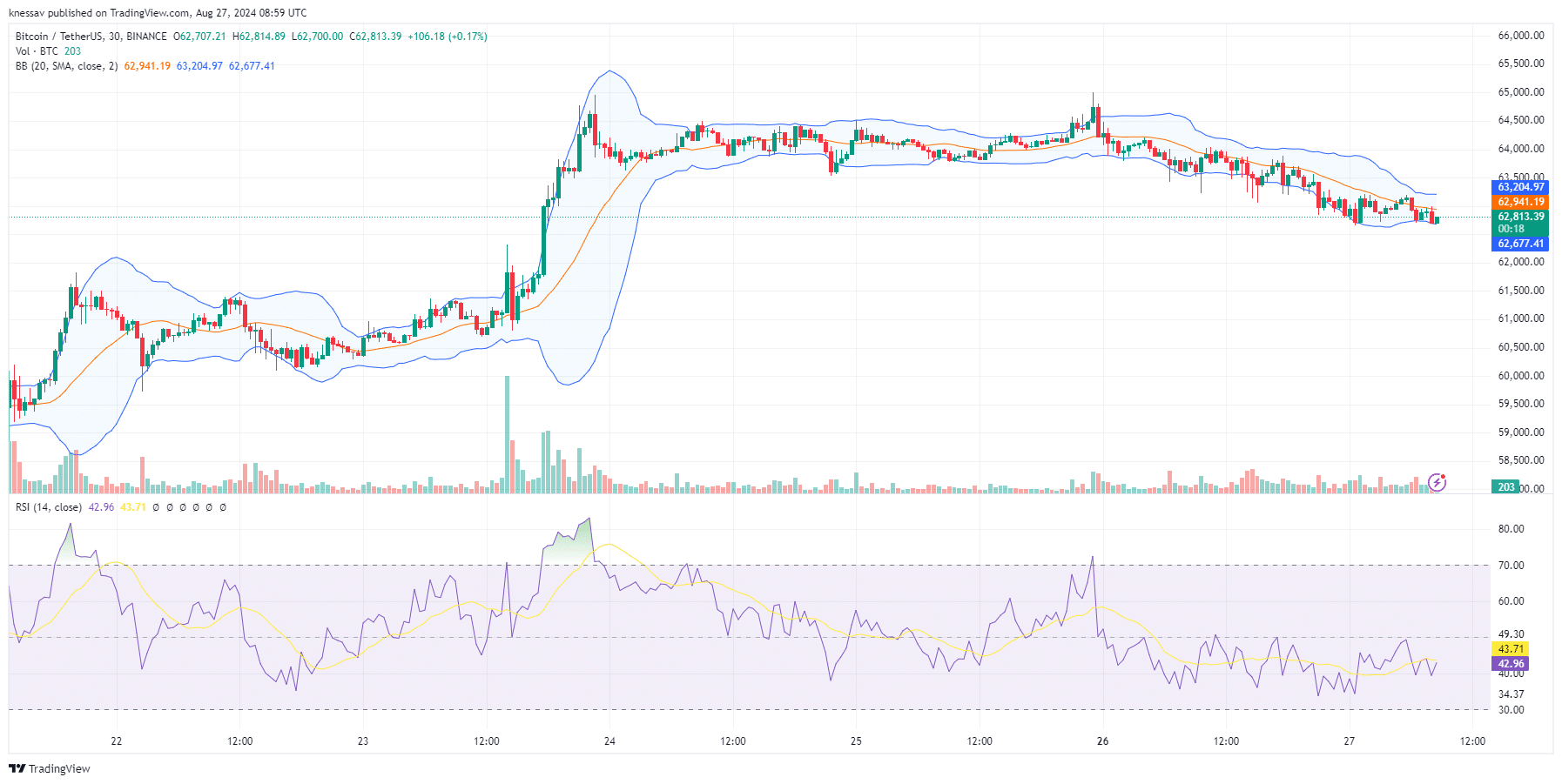 Bitcoin Price Prediction: BTC ETF Inflows Surpass $18B As Experts Say This Crypto Might Explode image 1