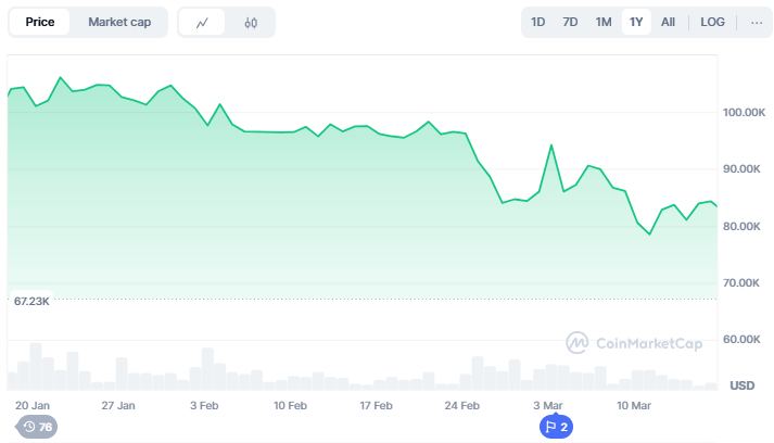 Analis Prediksi Perang Dagang Global Tekan Pasar Kripto Sampai April 2025 image 0