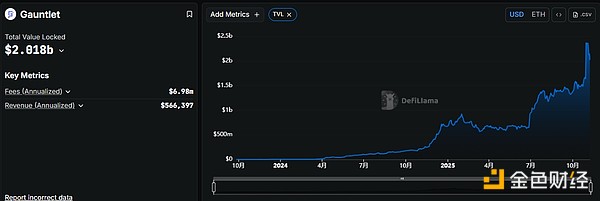 The Culprit Behind Stream’s Collapse: The Risks and Opportunities for DeFi Curators image 3