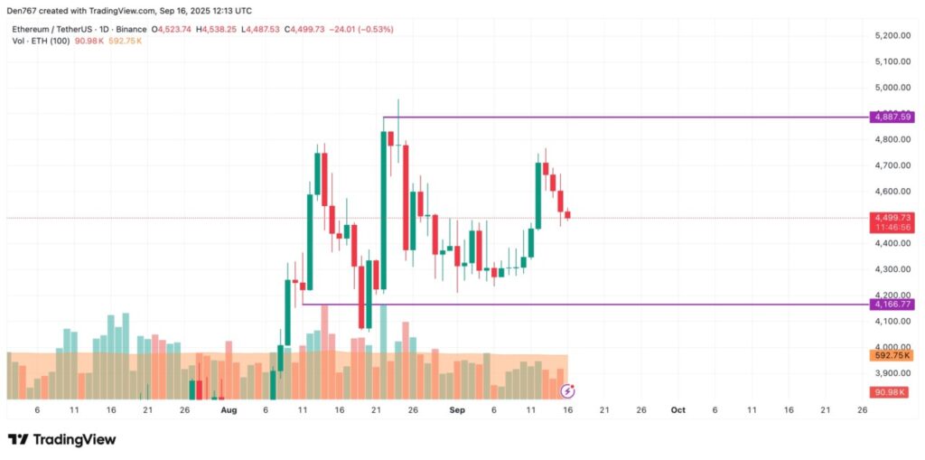 Prediksi Harga Ethereum (ETH) untuk September: Apakah Akan Terus Turun? image 2