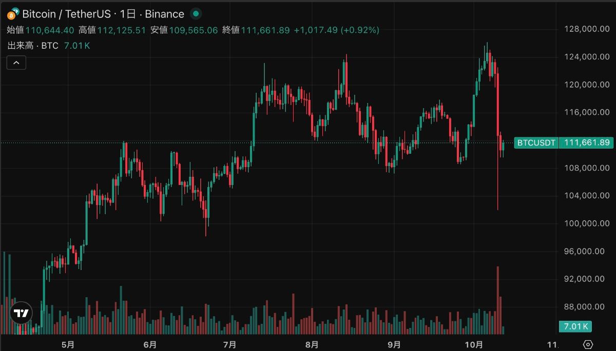 ビットコイン急落中も資金流入加速？最新L2銘柄が34.5億ドル調達 image 1