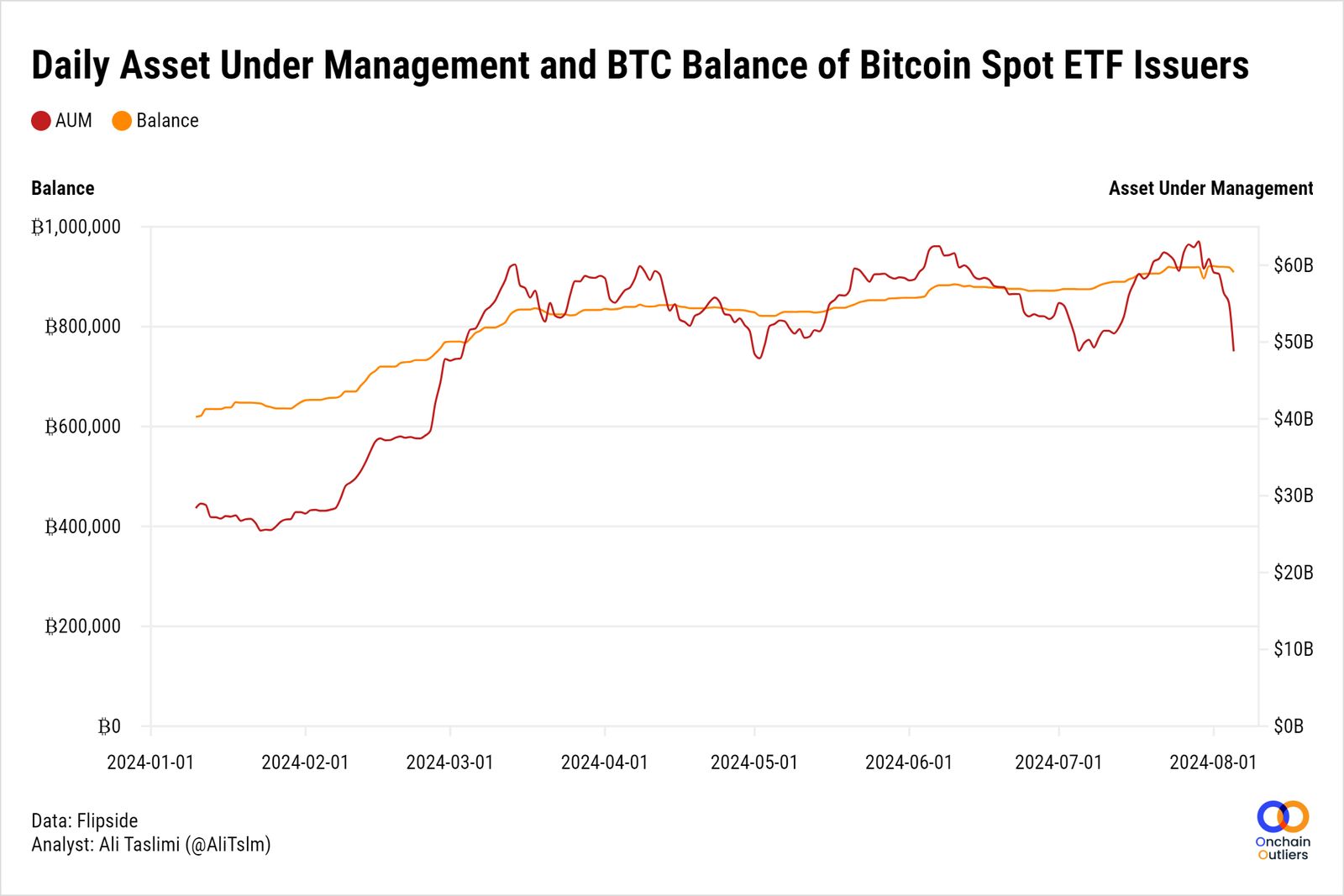 Bitcoin Ecosystem in Numbers: Sidechain TVL Reaches $2 Billion, Stacks Active Accounts Hit a New High image 7