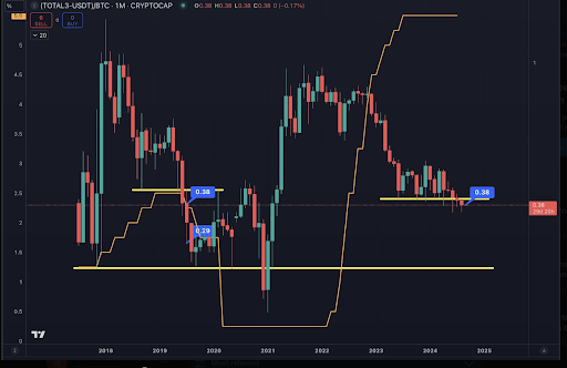 Altcoins sind mit Abwärtsrisiko konfrontiert, da sich eine Zinssenkung der Fed abzeichnet: Analyst image 1