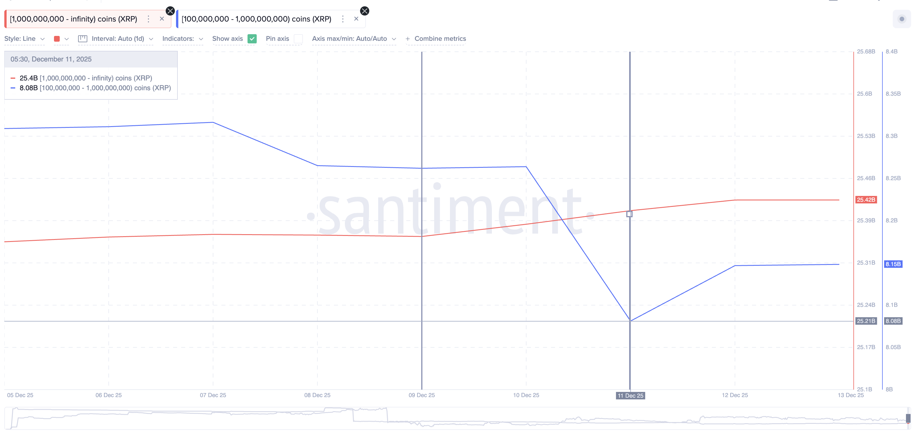 Largest XRP Whales Are Making a Move – Will Price Respond? image 1