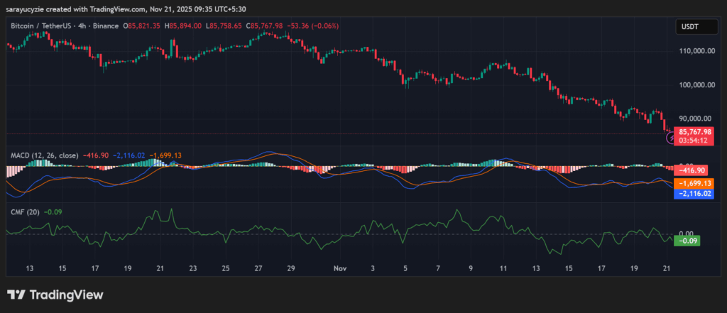 7% Sink for Bitcoin (BTC): With This Wipeout, Are the Bears Putting $80K on the Table? image 0