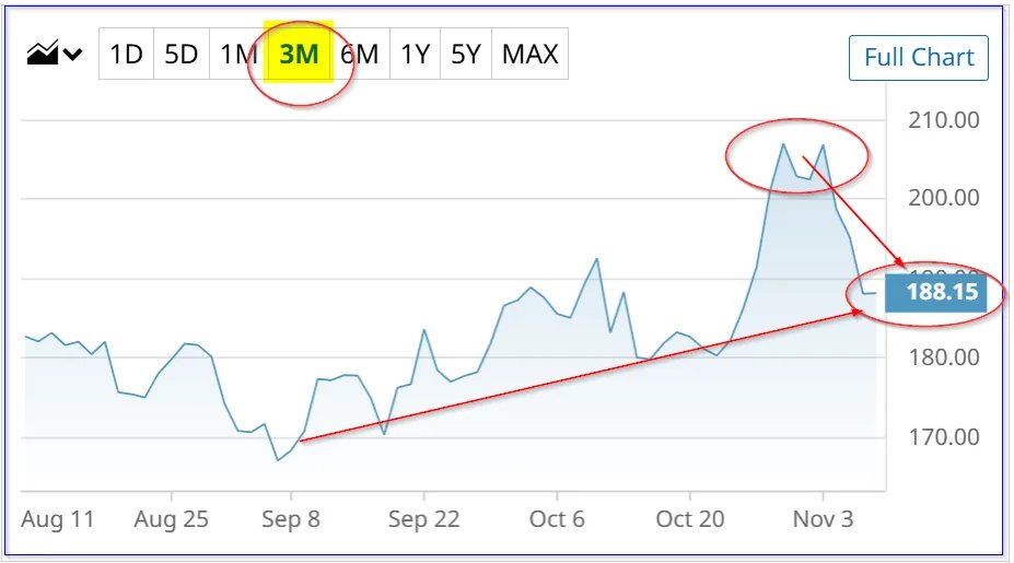 英伟达(NVDA.US)回调现入场机会？模型测算股价被低估22%，目标价230美元 image 0