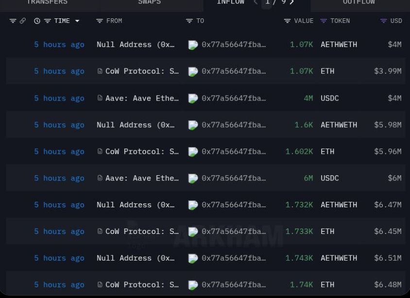 Может ли цена Ethereum прорваться и достичь нового ATH, ведь кошелек Трампа покупает 3 473 ETH image 0