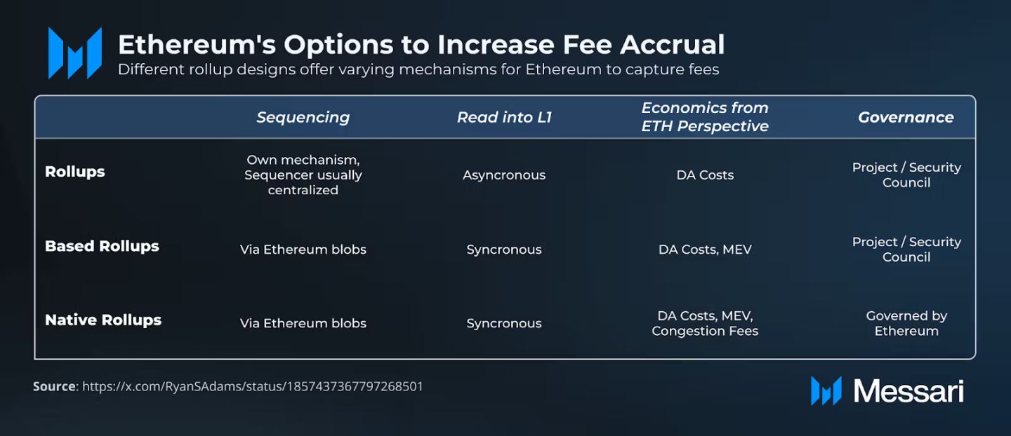2025年の仮想通貨業界に対するメッサーリの見通しの解釈：ビットコインは来年より良くなり、ミームの人気は続くだろう image 12