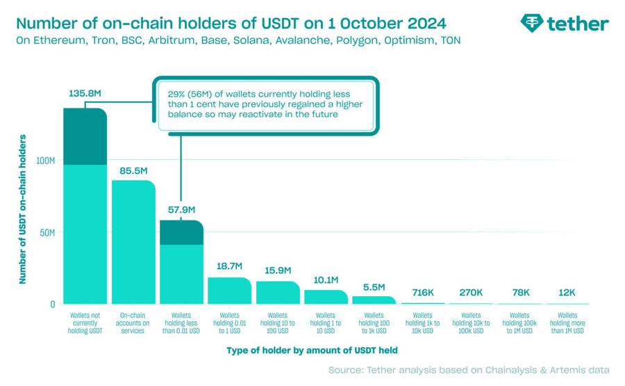 Market Cap Stablecoin Capai $200 Miliar, USDT dan USDC Dominasi PasarRekor Baru Market StablecoinTantangan dan Masa Depan image 0