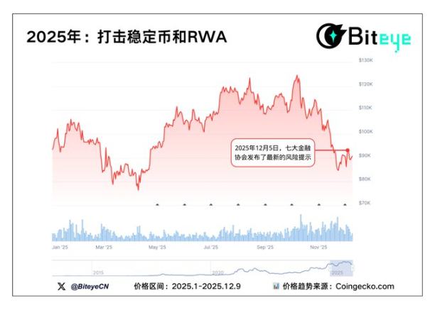 理解を助ける 5 つのチャート: 政策の嵐の後、市場はどこに向かうのか? image 5