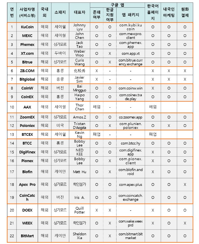 Tin vắn Crypto 27/03: Bitcoin và altcoin ít có khả năng kéo dài đà tăng giá hiện tại cùng tin tức ETF, Ethereum, Cosmos, Upbit, DeFi, Blockchain image 4