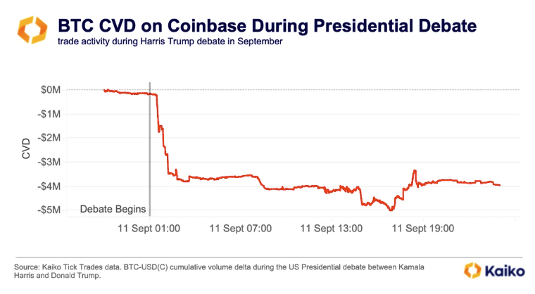 Comment surveiller ce que fait l'argent intelligent dans la crypto le jour des élections américaines image 1