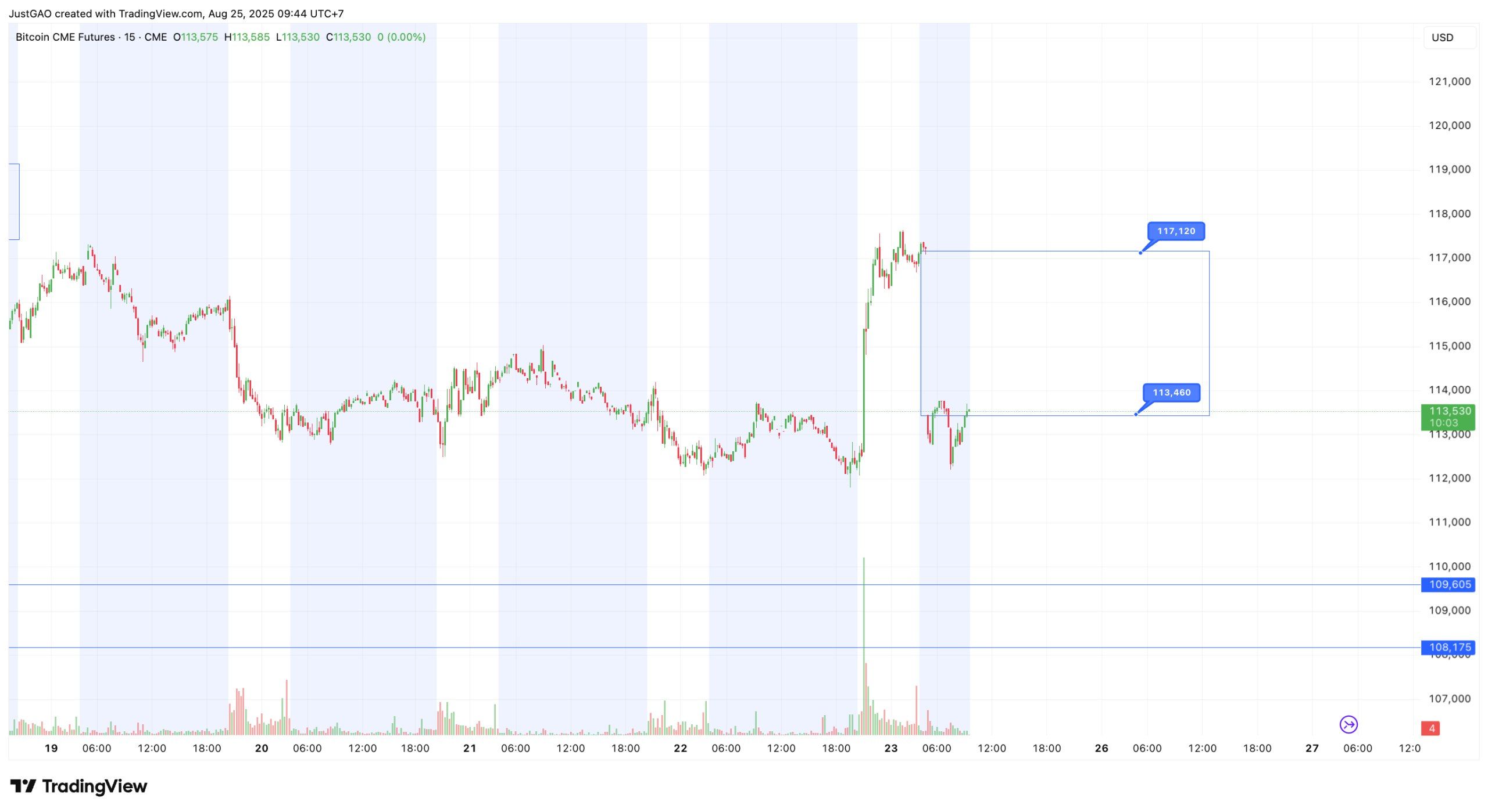 Tin Tức Crypto 24H & Phân Tích BTC Hôm Nay 25/08/2025 image 1