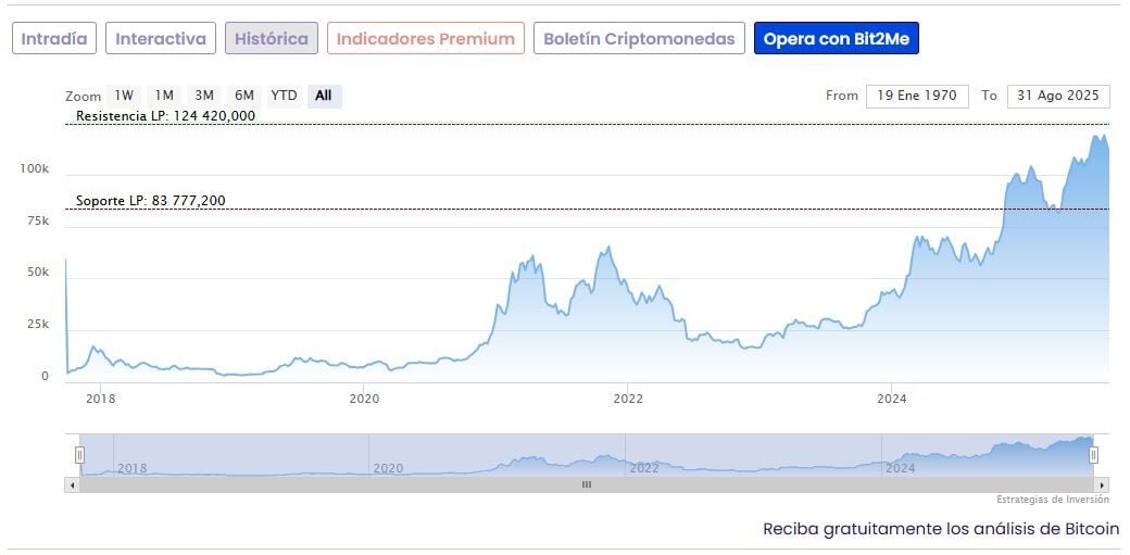 El Bitcoin se vuelve aburrido… ¿y más poderoso que nunca? Esto dice JP Morgan image 1