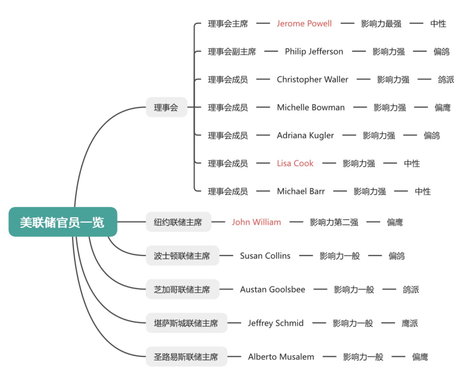 加密市场周观察(11.17-11.24):市场持续下跌,伴随降息预期提升或走出修复行情 image 2