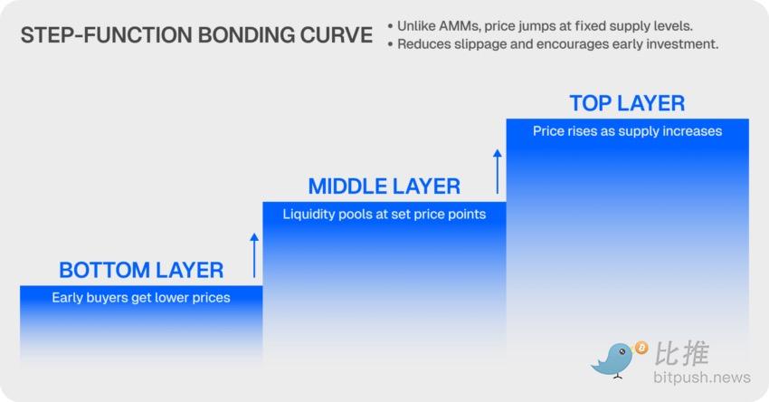 Why Pump.fun Remains the