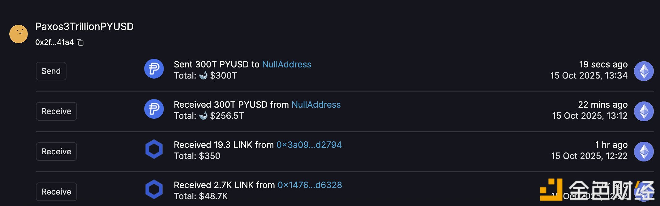 Paxos铸造了300万亿枚PYUSD，并在20分钟后将其销毁