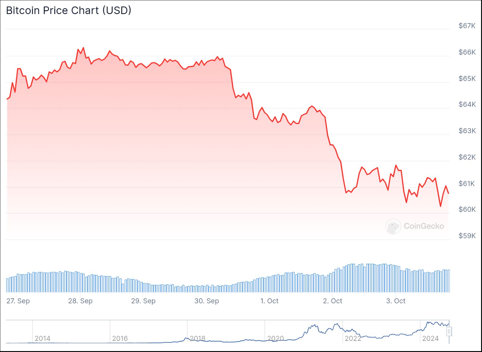 Pepe Unchained Presale Smashes $17.1M as Whale FOMO Intensifies image 1